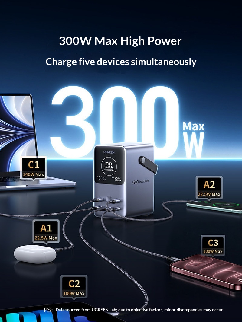 Суперпопулярный портативный ак – обзор и цена Outdoor Power Adapter Usb C